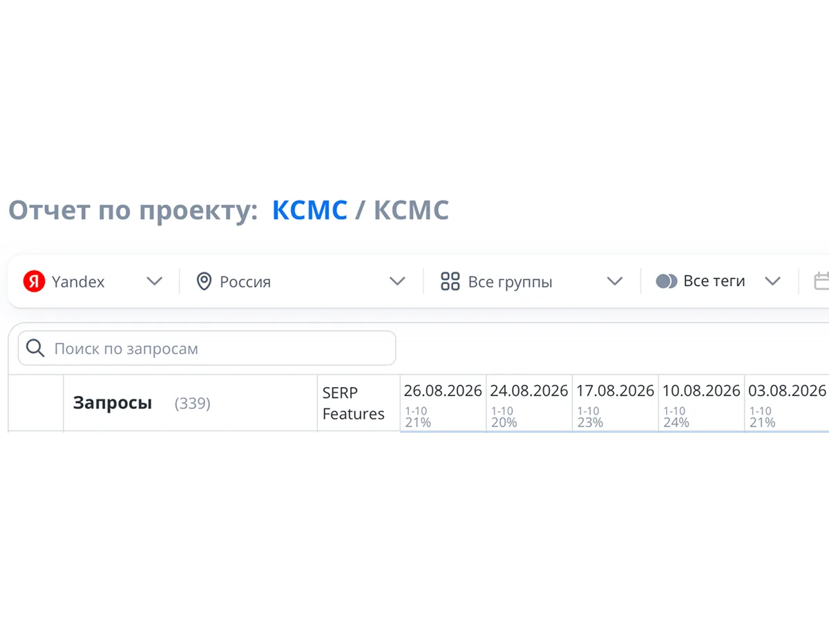Кировсельмашснаб — SEO-продвижение поставщика сельхозтехники — фото 4