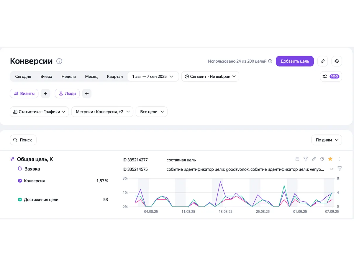 Кировсельмашснаб — SEO-продвижение поставщика сельхозтехники — фото 2